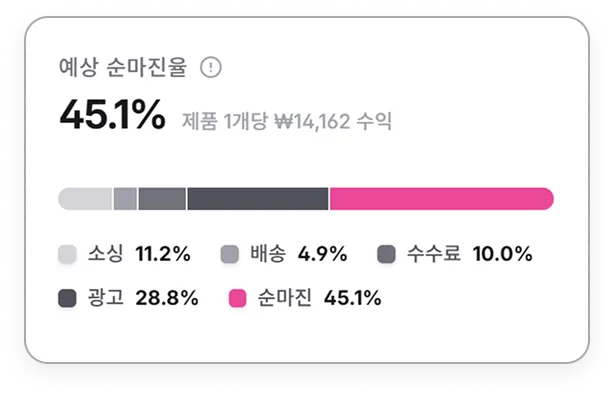예상 순마진율